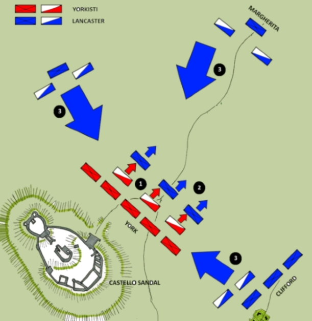 La battaglia di Wakefield
