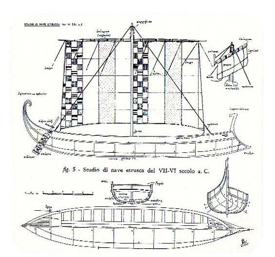 Studio di una nave etrusca arcaiaca (Prof. Bonino)