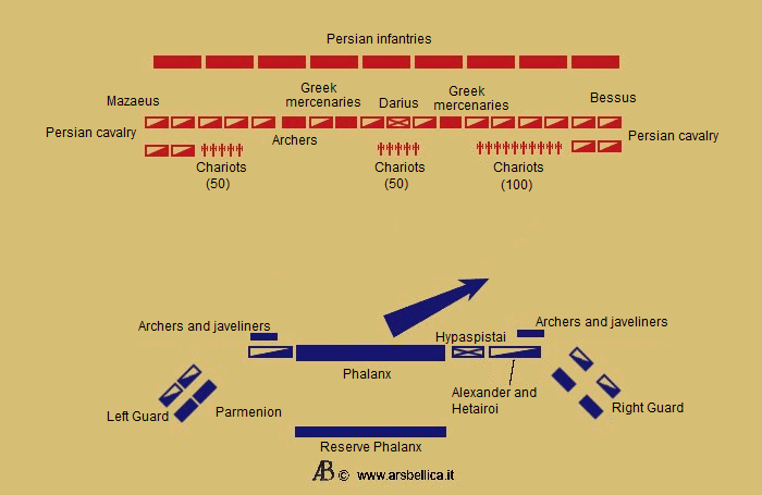 Initial Alexander Movements