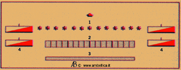 phalanx attack line