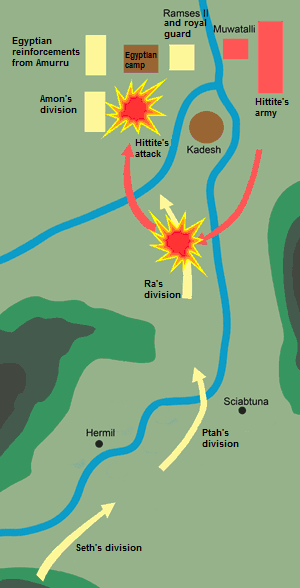 battle of Kadesh