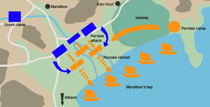 battle of Marathon scheme