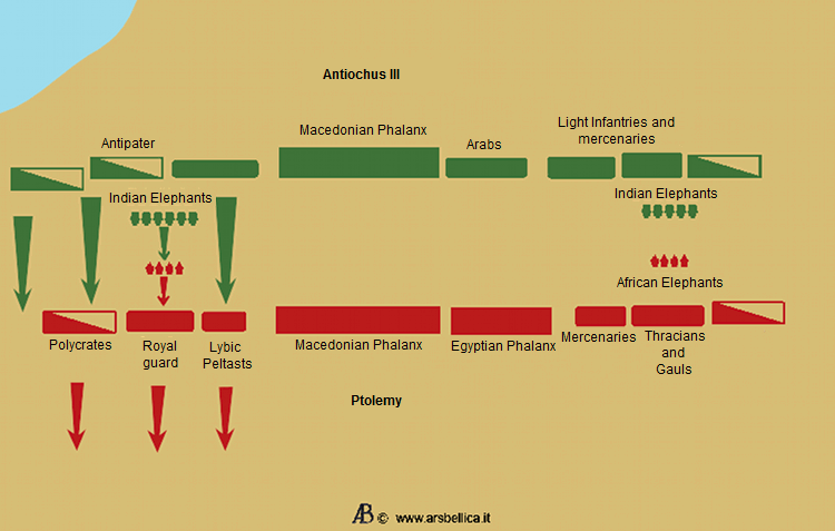 attack of Antiochus
