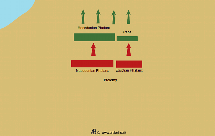 Phalanxes of Antiochus routed