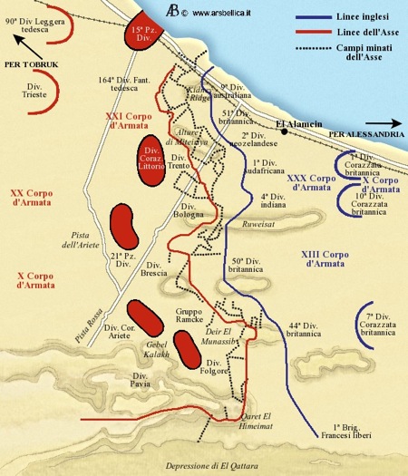 campo di battaglia e schieramenti