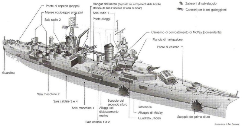 Spaccato USS Indianapolis