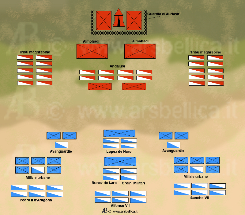 schieramenti battaglia
